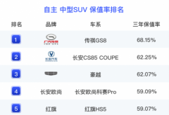 传祺GS8为国产车正名，保值率赶超豪车